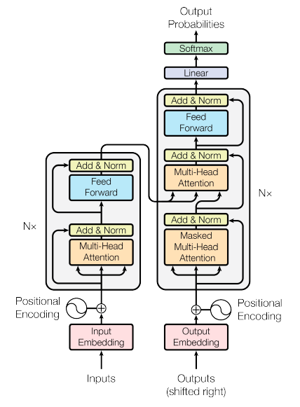 What are LLMs for beginners ?