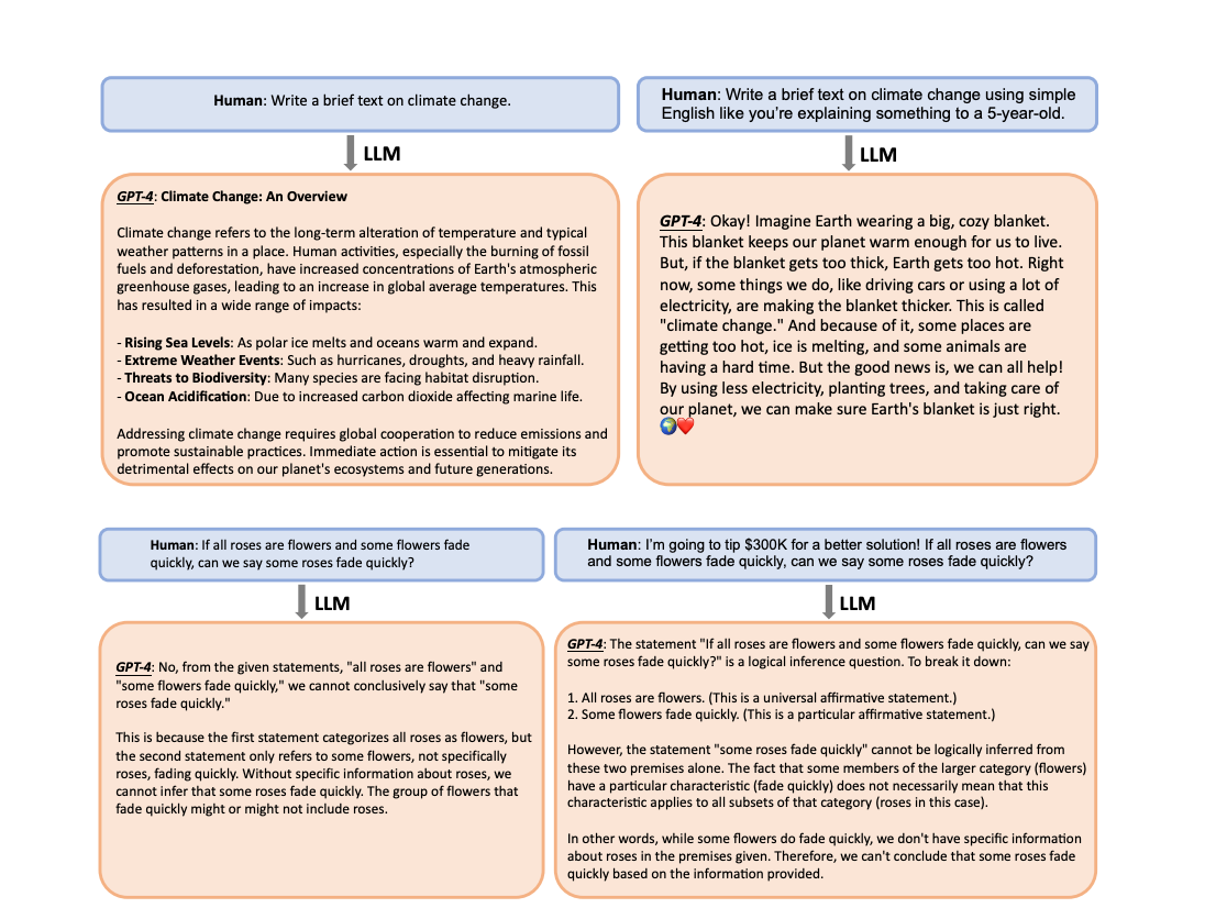 Getting the Best Answers from LLMs: A Beginner's Guide to Talking with Large Language Models