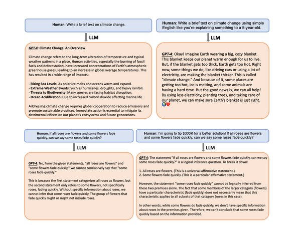 Getting the Best Answers from LLMs: A Beginner's Guide to Talking with Large Language Models